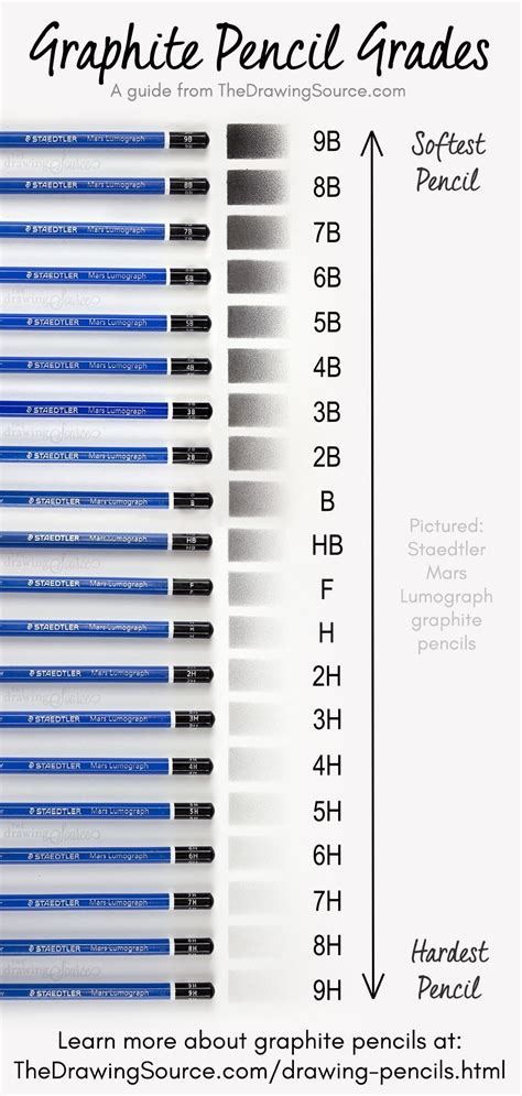 drawing pencil hardness chart